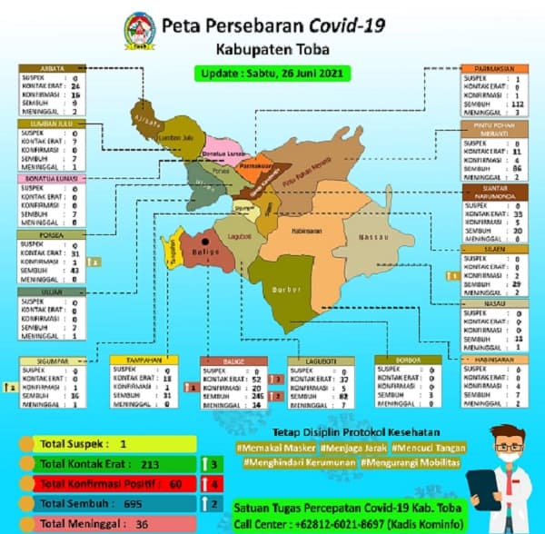 3_terkonfirmasi_covid_19_bertambah_di_toba