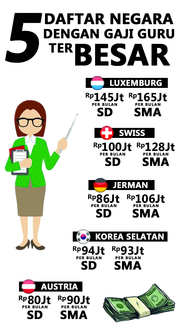 besaran_gaji_guru_pns_di_indonesia