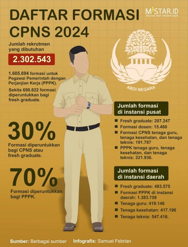 daftar_formasi_cpns_2024