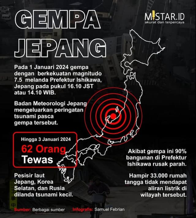 gempa_jepang