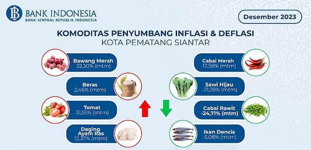 ihk_siantar_alami_inflasi_056_persen