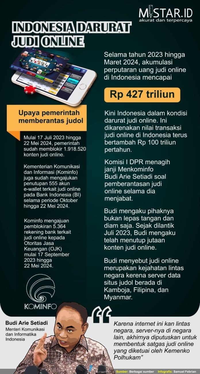 indonesia_darurat_judi_online