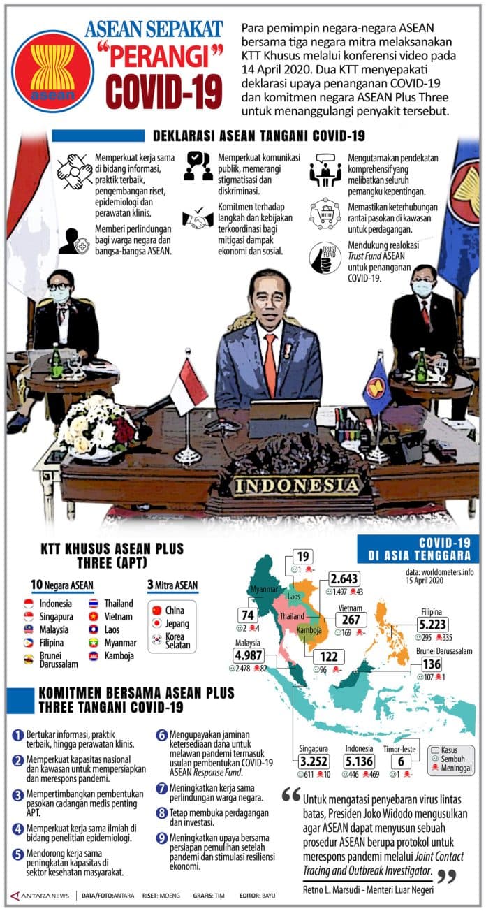 infografis_asean_sepakat_perangi_covid_19