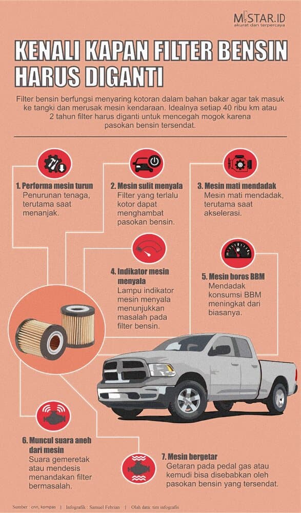 kenali_kapan_filter_bensin_harus_diganti