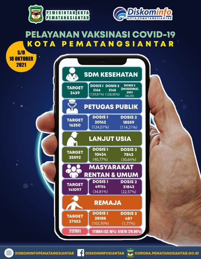 ppkm_siantar_tetap_berada_di_level_2