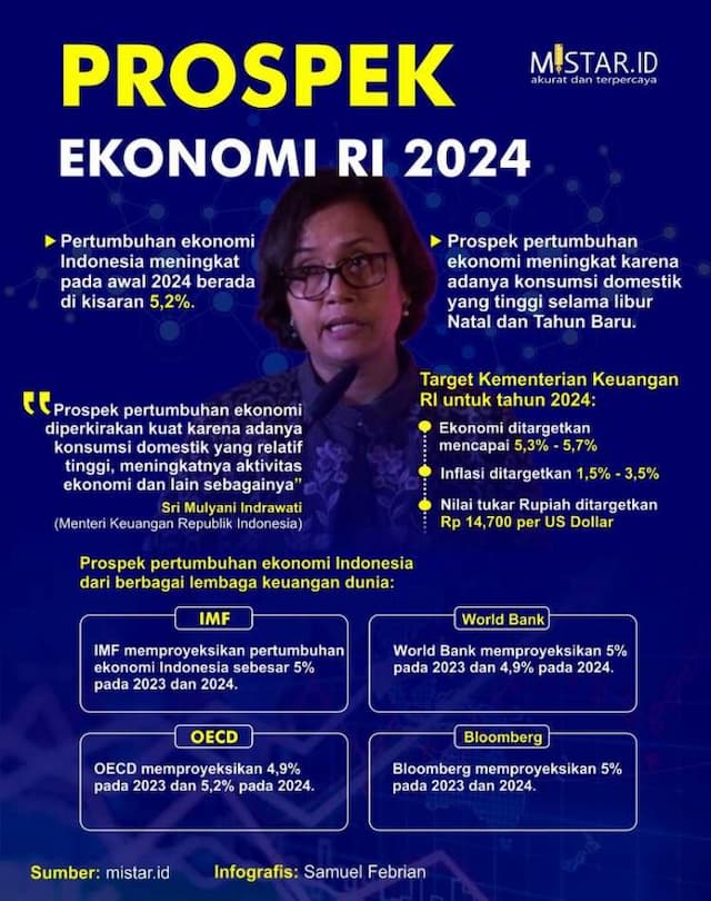 prospek_ekonomi_indonesia_tahun_2024