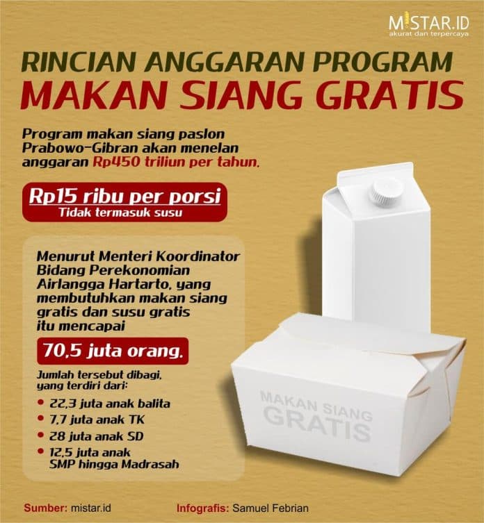 rincian_anggaran_program_makan_siang_gratis