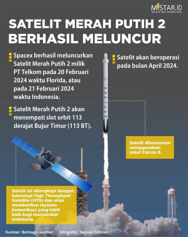 satelit_merah_putih_2_berhasil_meluncur
