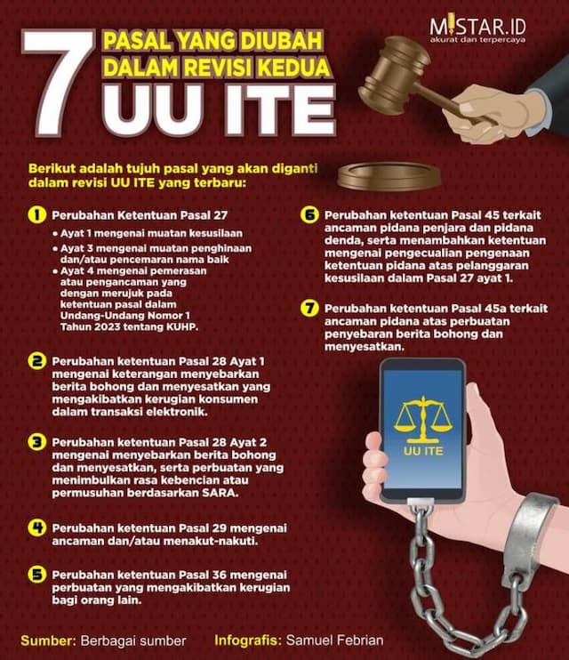 tujuh_pasal_diubah_di_revisi_kedua_uu_ite