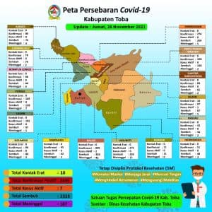 tujuh_pasien_covid_19_isoman_di_toba