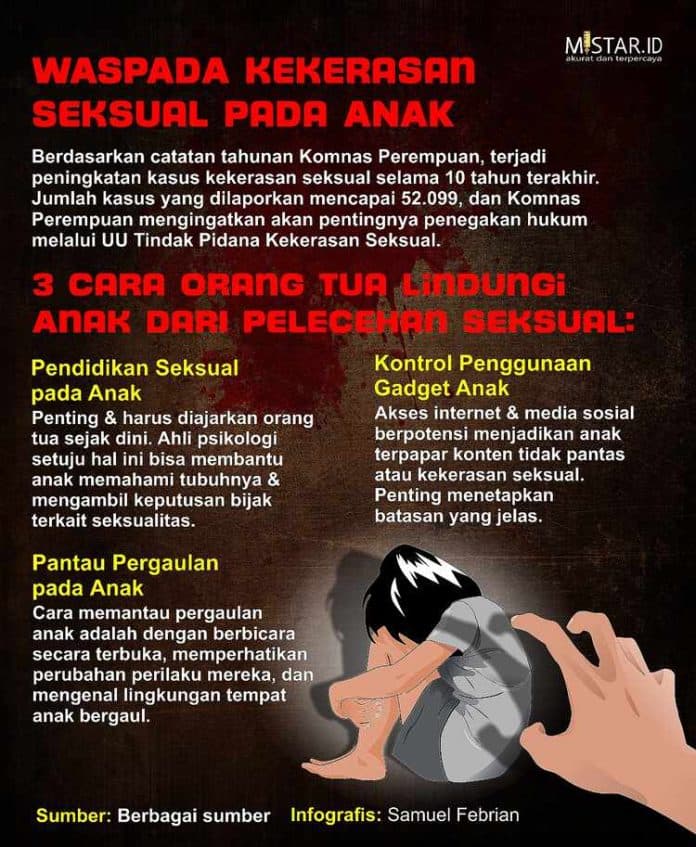 waspada_kekerasan_seksual_pada_anak